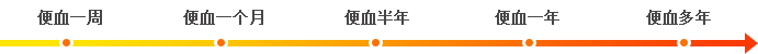便血的症状随着时间的推移，会有怎样的变化呢？